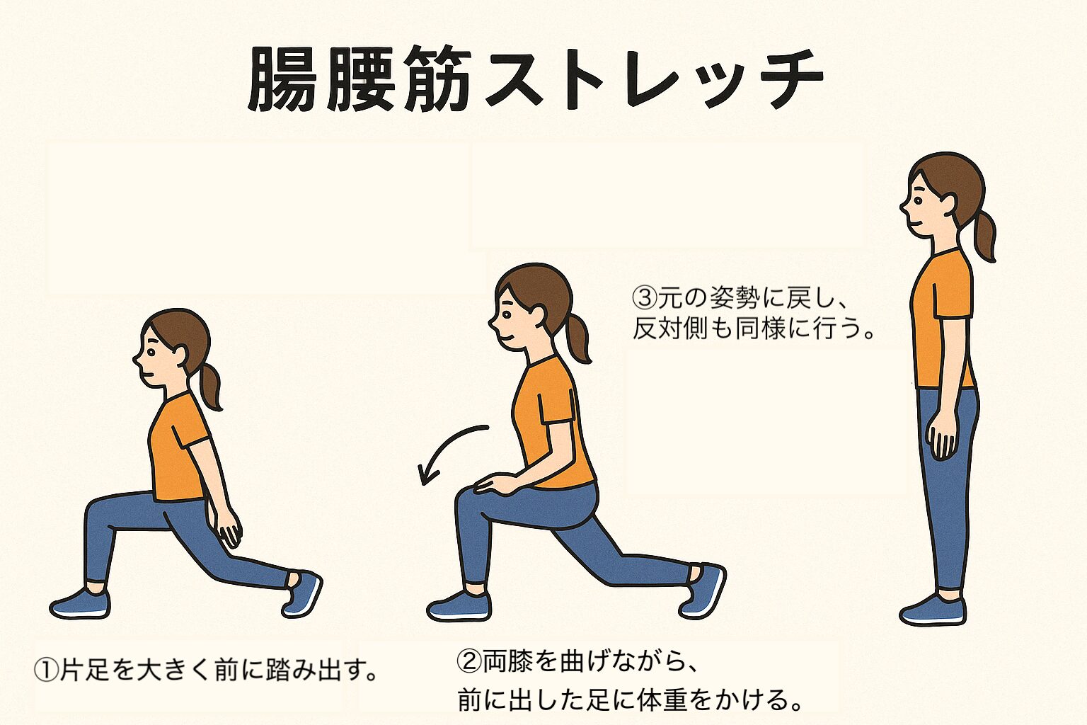 腸腰筋ストレッチ手順のイラスト